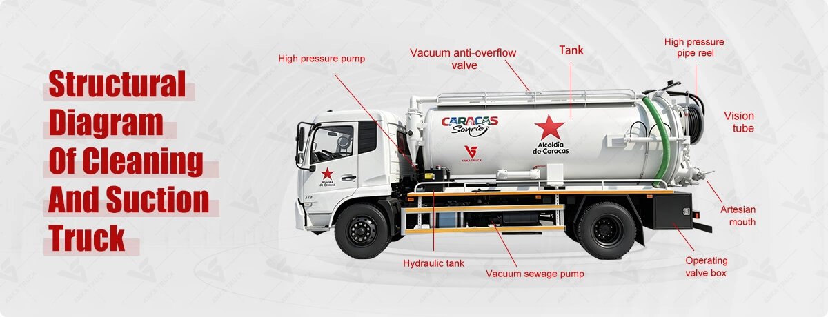 ISUZU 5000L Septic Truck with Crane for Utilities